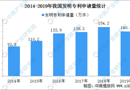 爆料网吃瓜黑料反差入口国内每万人口发明专利拥有量达133件 提前完成“十三五”规划目标（附专利数据）